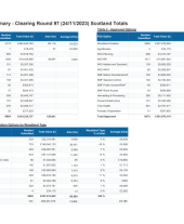 Forestry Grant Scheme statistics - November 2023
